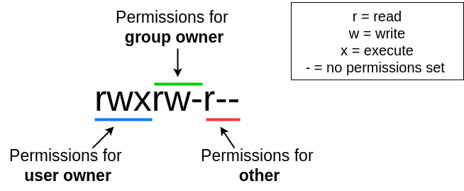 Privilege Escalation: Linux – SUID and SGID Binaries – Security center